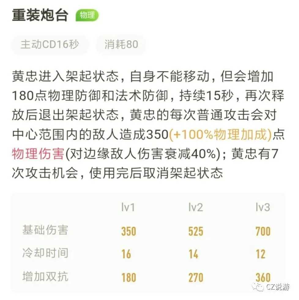 游戏攻略#1《王者荣耀》黄忠攻略