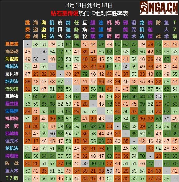 炉石传说:NGA国服周报“探寻沉没之城”#1 深海巨怪牛头人