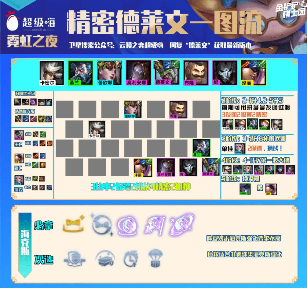 云顶之弈S6.5:五大S级阵容推荐,冷门强势一图看懂
