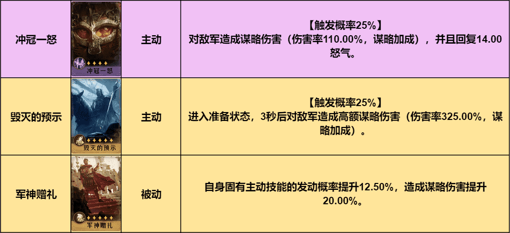 光有女帝还不够，《重返帝国》了解卡池阵容搭配事半功倍