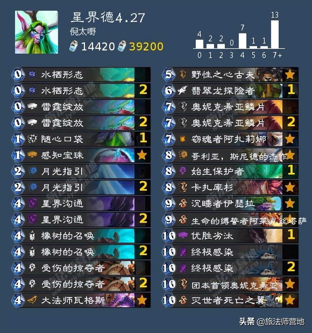 炉石杂谈 | 4.27新补丁后,狂野德鲁伊将何去何从?