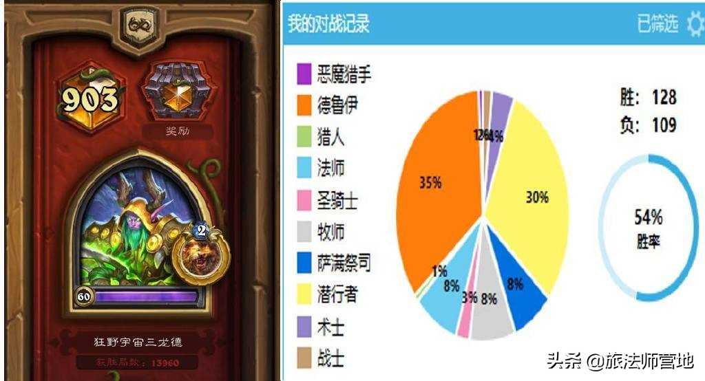 炉石杂谈 | 4.27新补丁之后,狂野德鲁伊将何去何从?