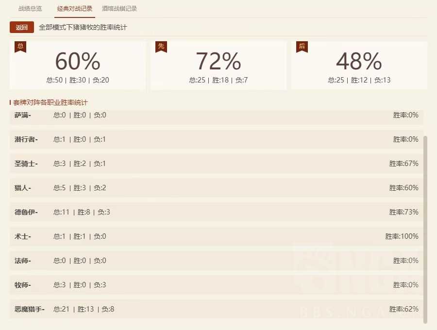 炉石传说:新版本老牧师辛苦上传说,带雷诺的猪猪牧