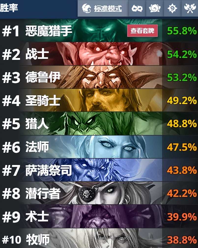 炉石传说:不吃德也能吃分,补丁后的瞎继续内卷