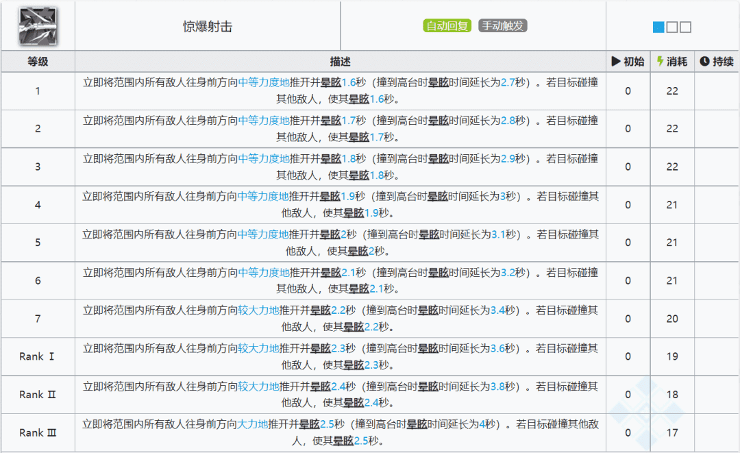明日方舟:详细测评!五星推击手见行者,干员使用指南和数据分析