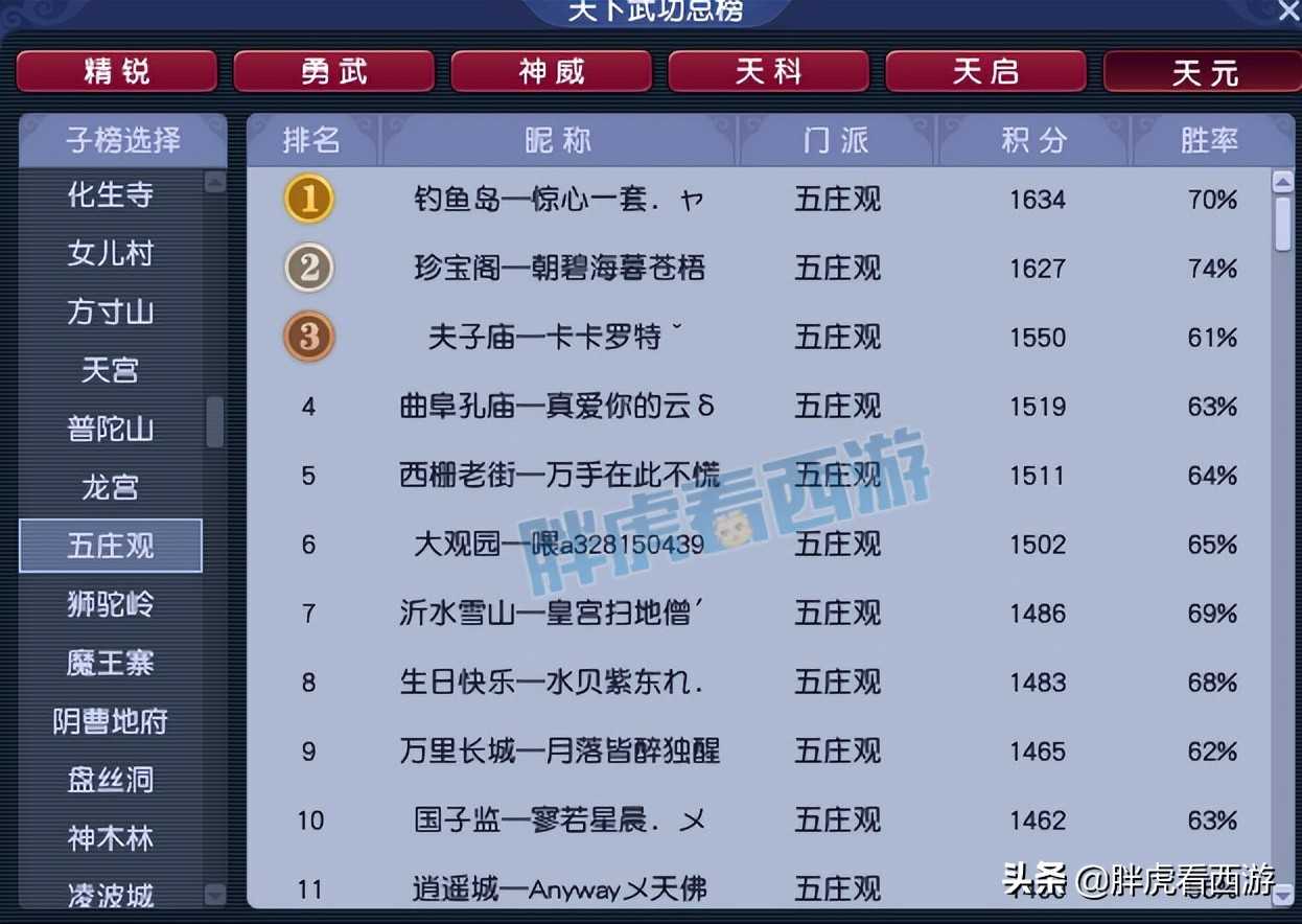 梦幻西游:超哥买下第一封印流云男头,老王五庄剑会登顶