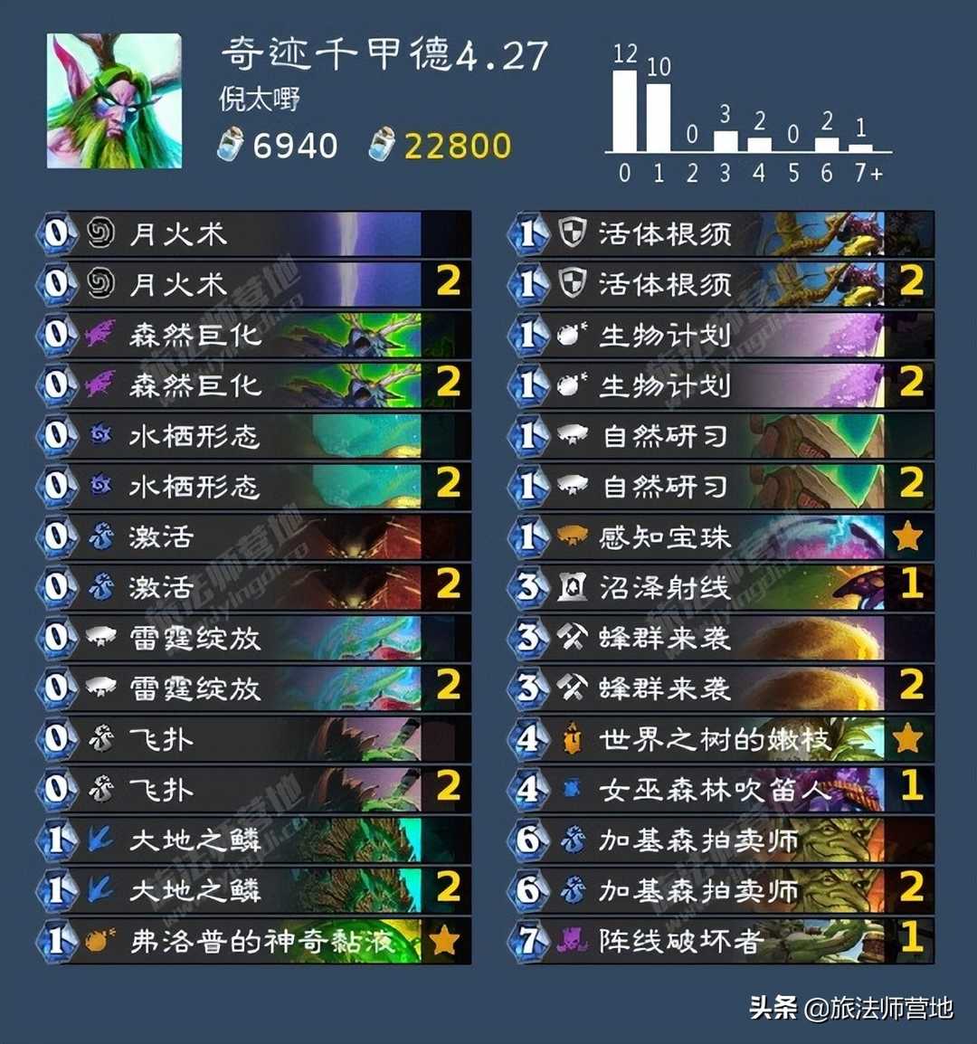 炉石杂谈 | 4.27新补丁之后,狂野德鲁伊将何去何从?