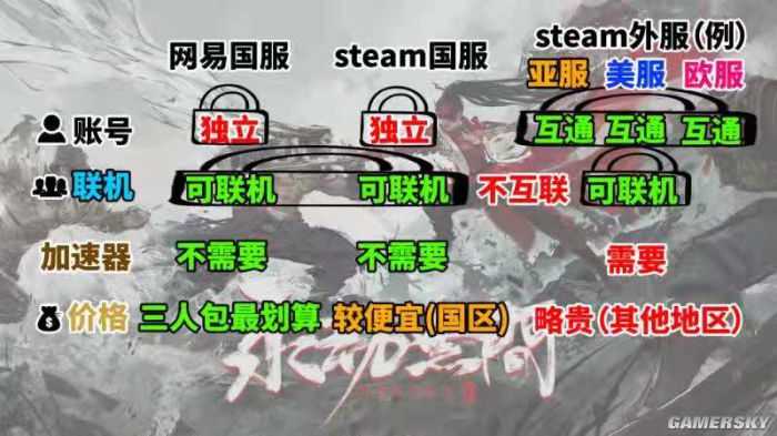 我翻了1000条《永劫无间》差评 终于明白了它被喷的原因