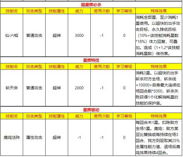 2022年的《奥拉星》回坑指南：到底需要什么才能重回状态？