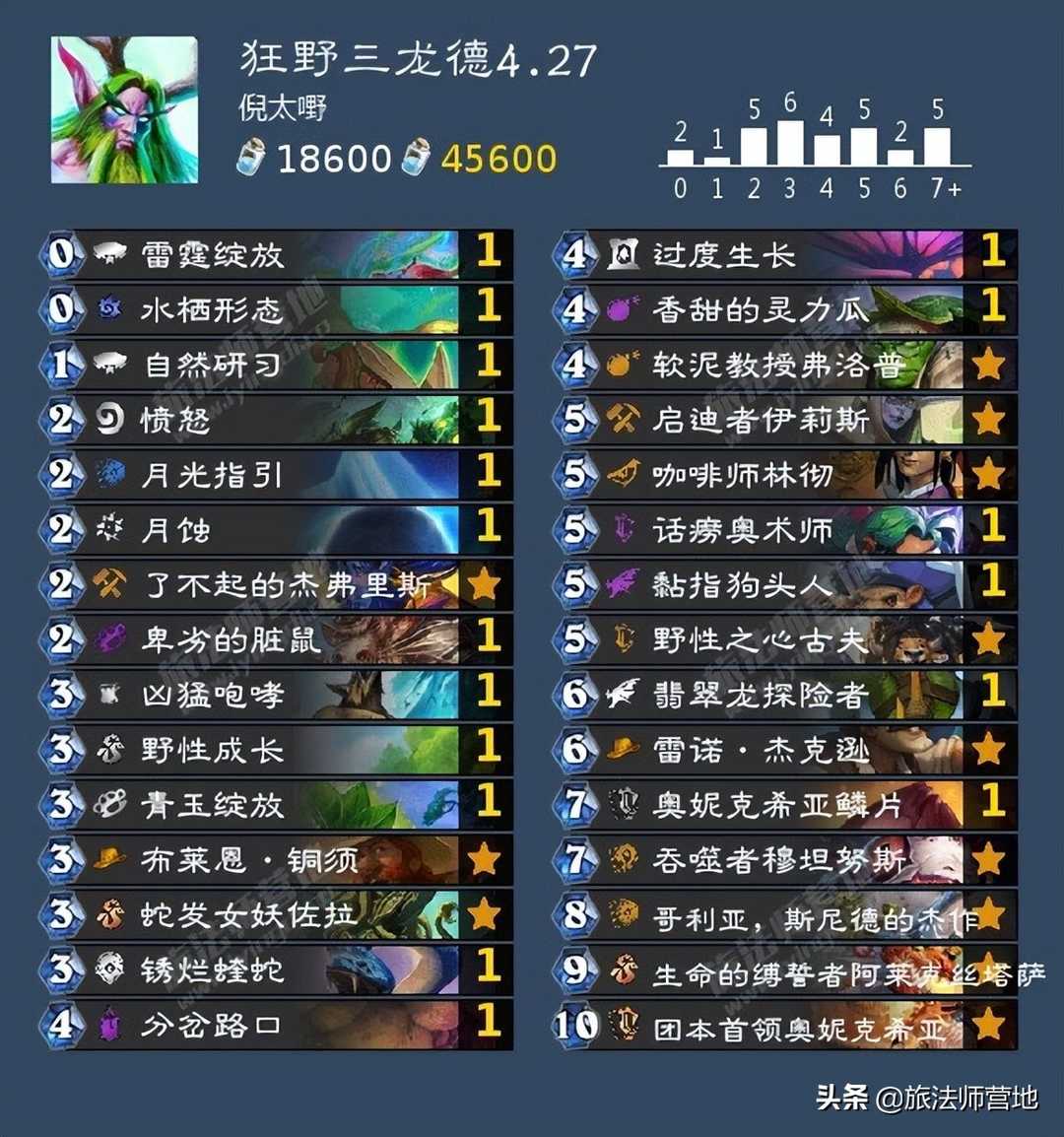 炉石杂谈 | 4.27新补丁之后,狂野德鲁伊将何去何从?