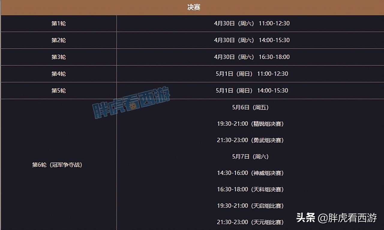 梦幻西游:超哥买下第一封印流云男头,老王五庄剑会登顶