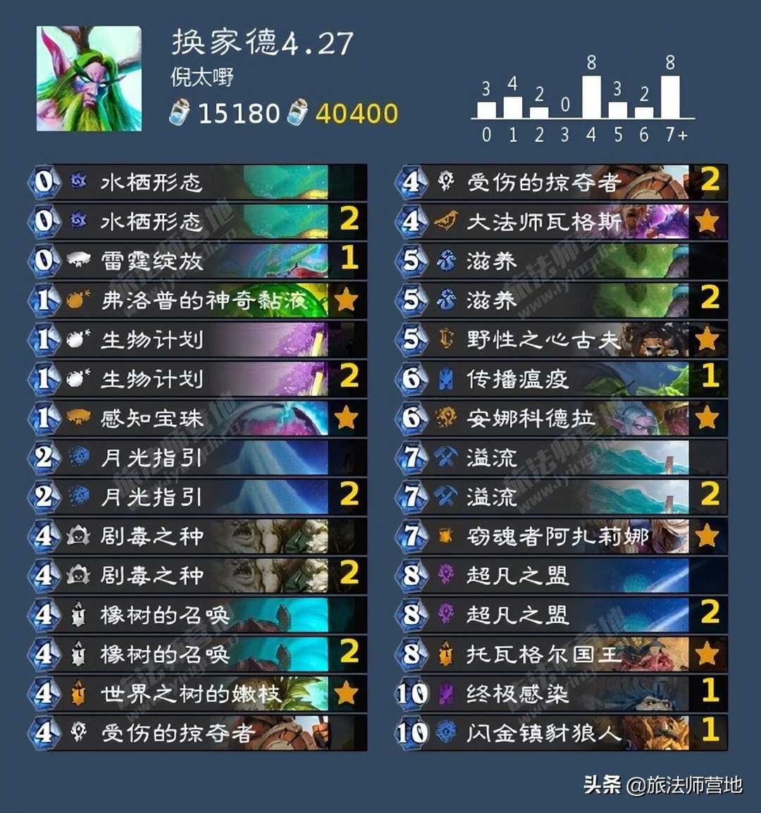 炉石杂谈 | 4.27新补丁之后,狂野德鲁伊将何去何从?