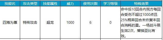 2022年的《奥拉星》回坑指南：到底需要什么才能重回状态？