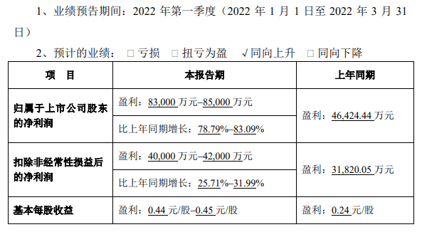 完美世界2022年首季净利增长约80% 出海有望成业绩驱动力