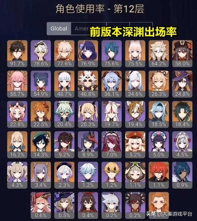 原神:超越雷电将军,最高1035%伤害加成,她为啥没人玩?