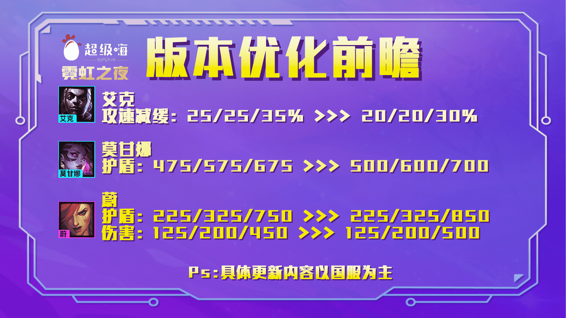 金铲铲之战2.8优化前瞻:极客体系削弱,白魔赛娜大提升