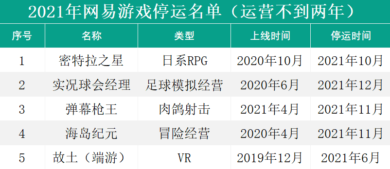 版号没来的第8个月，有93款游戏离开了我们