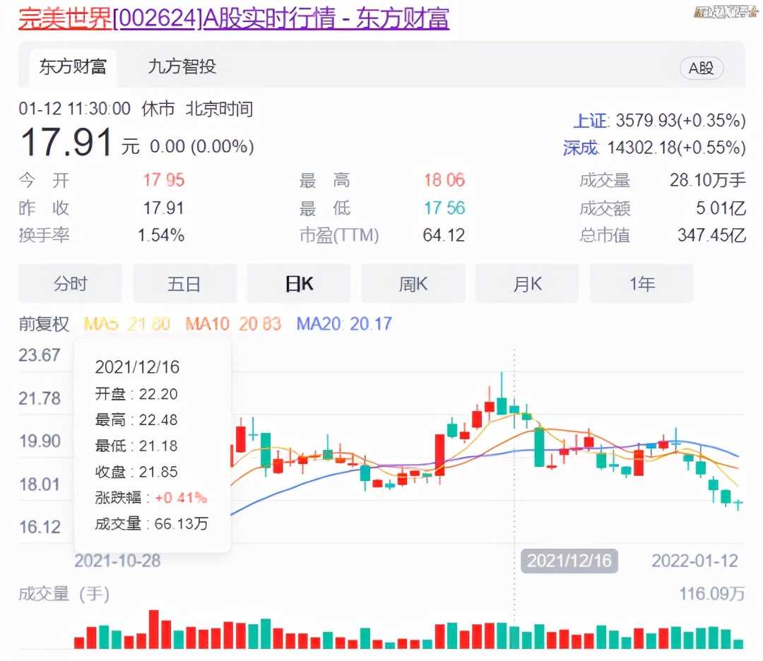 去年版号暂缓饿死1.4万游戏厂商，腾讯网易究竟拿到多少版号？