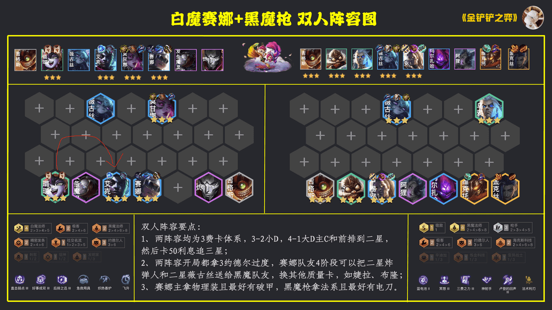 金铲铲之战双人作战阵容:「白魔赛娜 黑魔枪」