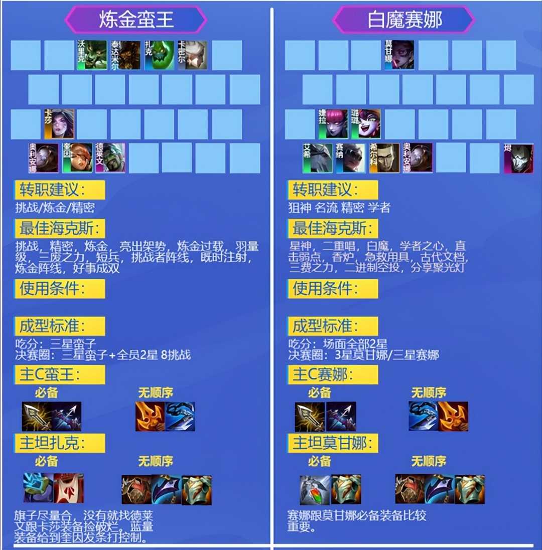 金铲铲之战S6.5:双人模式万金油组合!学会就是送分