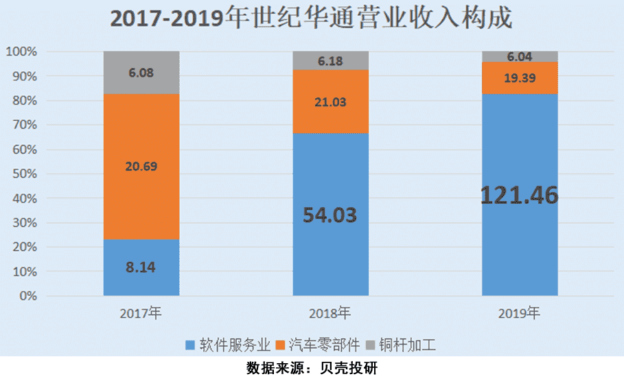 引高毅资产和腾讯倾心,龙之谷2手游来了,世纪华通市值破千亿