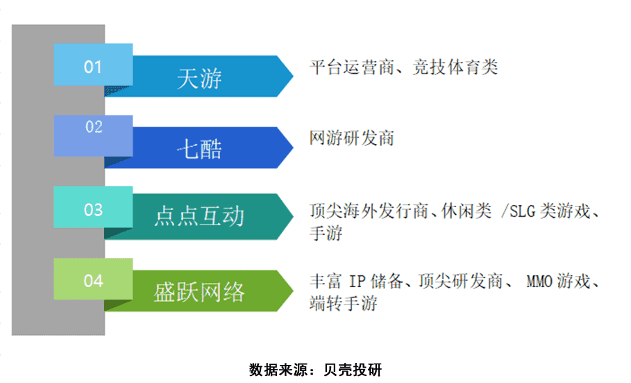 引高毅资产和腾讯倾心,龙之谷2手游来了,世纪华通市值破千亿