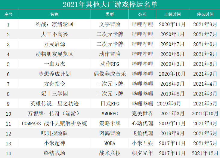 版号没来的第8个月,有93款游戏离开了我们