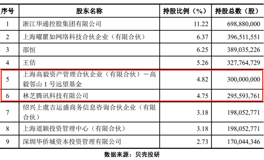 引高毅资产和腾讯倾心，龙之谷2手游来了，世纪华通市值破千亿