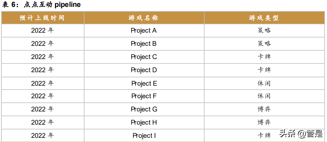 游戏行业之世纪华通研究报告