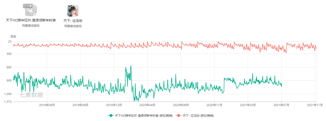 版号没来的第8个月，有93款游戏离开了我们