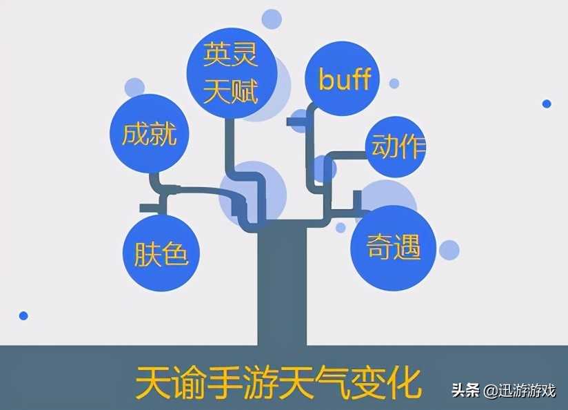 秦时明月手游今日上线,腾讯再次放出MMO杀招,直接叫板网易?