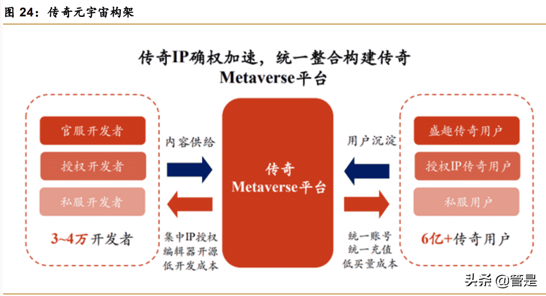 游戏行业之世纪华通研究报告