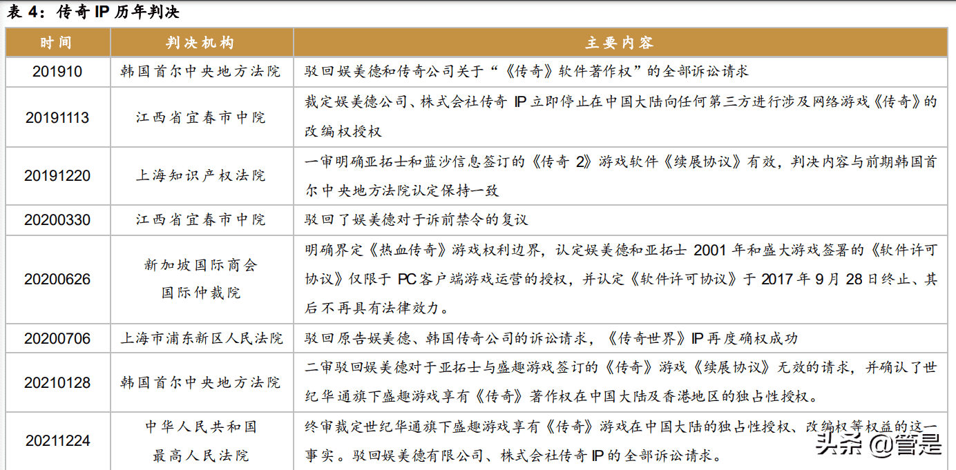 游戏行业之世纪华通研究报告