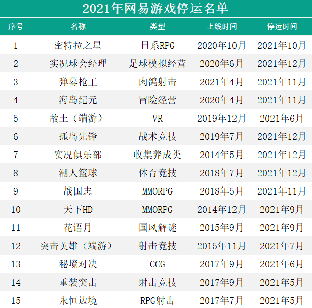 版号没来的第8个月，有93款游戏离开了我们