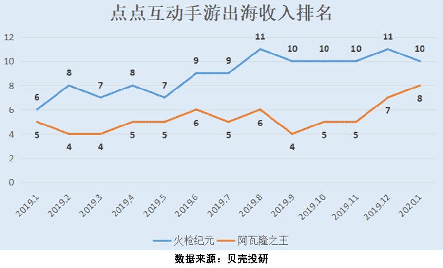 引高毅资产和腾讯倾心，龙之谷2手游来了，世纪华通市值破千亿