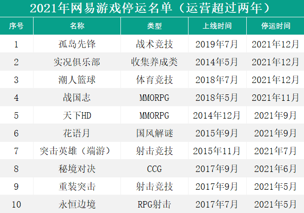 版号没来的第8个月,有93款游戏离开了我们