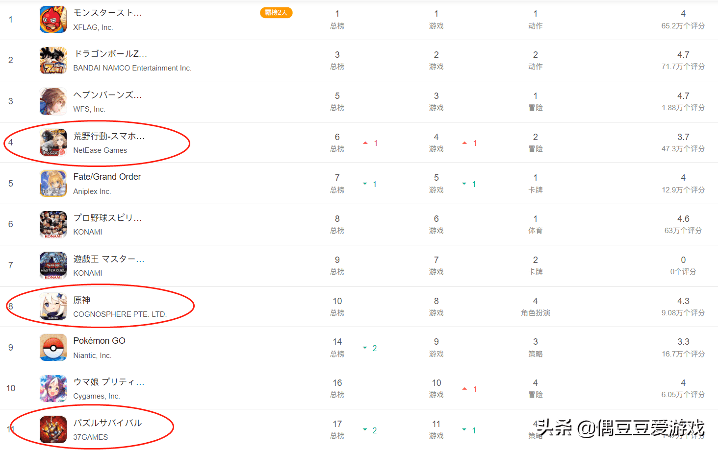 手游每日榜单（2022年2月14日）