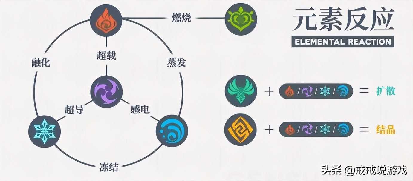 原神 用一个表情来形容草反应爆料后各元素的心情,雷系受益最大