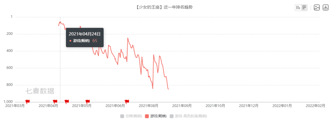 版号没来的第8个月，有93款游戏离开了我们