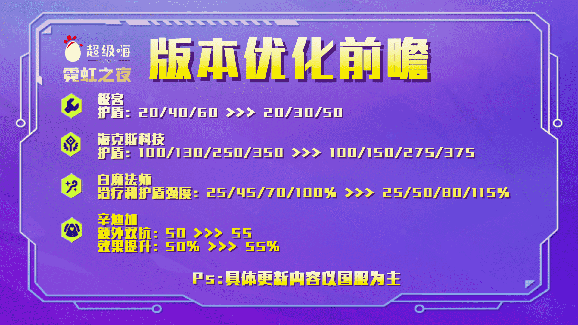 金铲铲之战2.8优化前瞻：极客体系削弱，白魔赛娜大提升