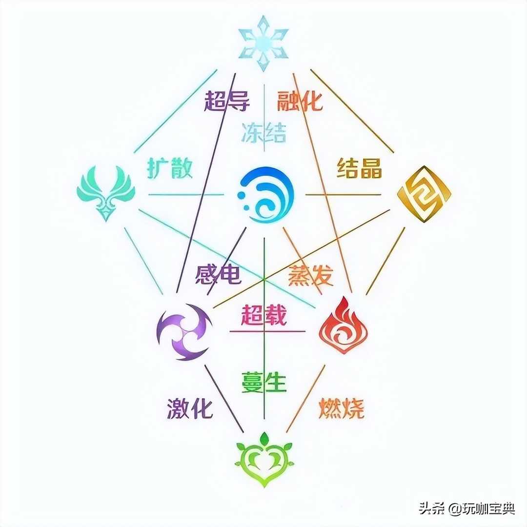 原神:2.7卡池角色已基本确定,魈和夜兰,一斗单走