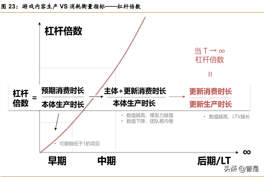 游戏行业之世纪华通研究报告