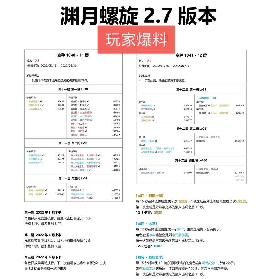 原神:2.7冰系要退环境?神里绫华VS深渊12层,她依旧是T0级主C