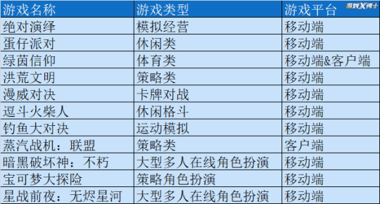 去年版号暂缓饿死1.4万游戏厂商,腾讯网易究竟拿到多少版号?
