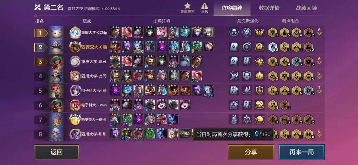 金铲铲高校杯大区突围赛战报:高校学霸展现各大T0阵容