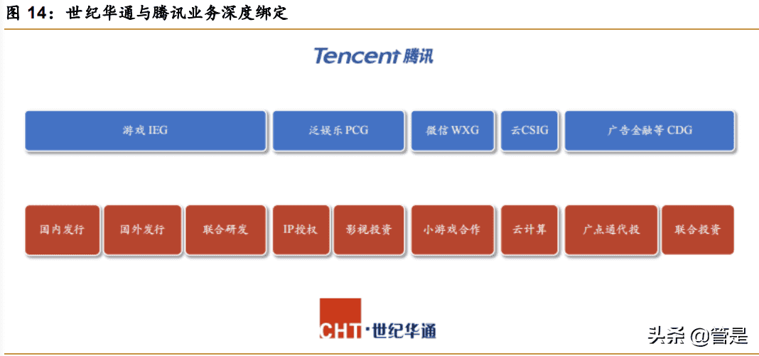 世纪华通游戏产业研究报告