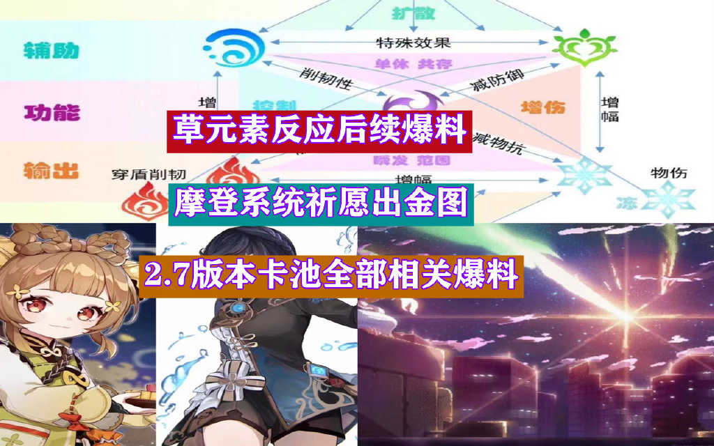 原神:草元素反应后续爆料,摩拉祈愿系统上线?2.7上半复刻魈