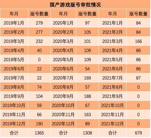 国产游戏九个月“寒冬”已过？45款国产网游获批版号，中青宝、游族网络等重磅产品获批，中概股盘前大涨