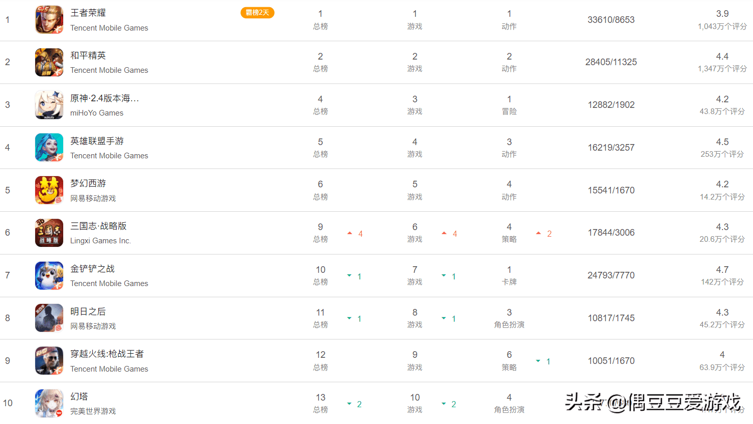 手游每日榜单（2022年1月30日）