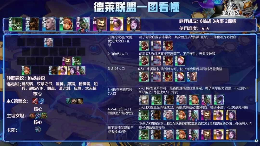 金铲铲之战S6.5:低分段如何实现经济碾压?